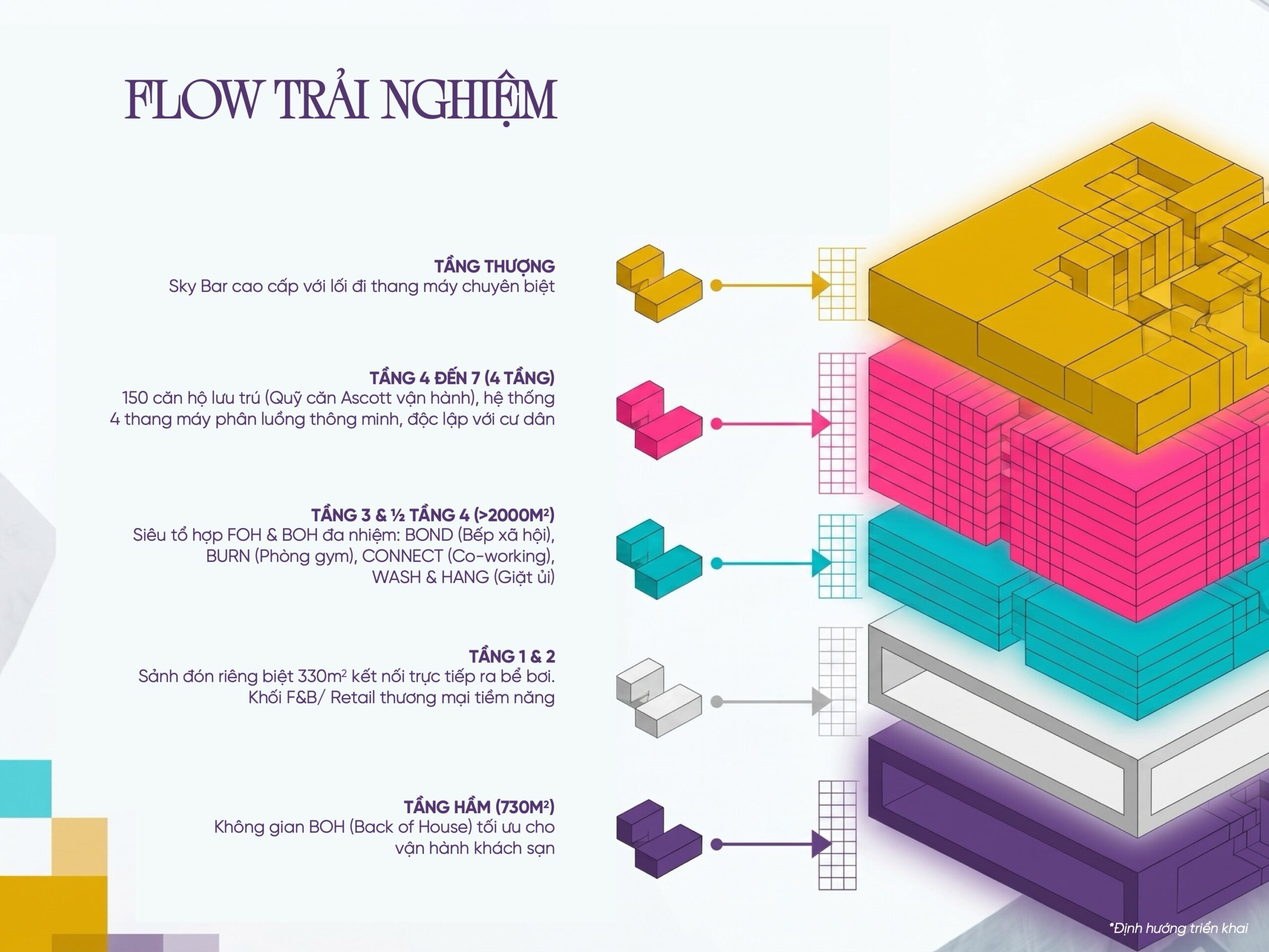 Sơ đồ các tầng trải nghiệm trong quần thể Libera Nha Trang